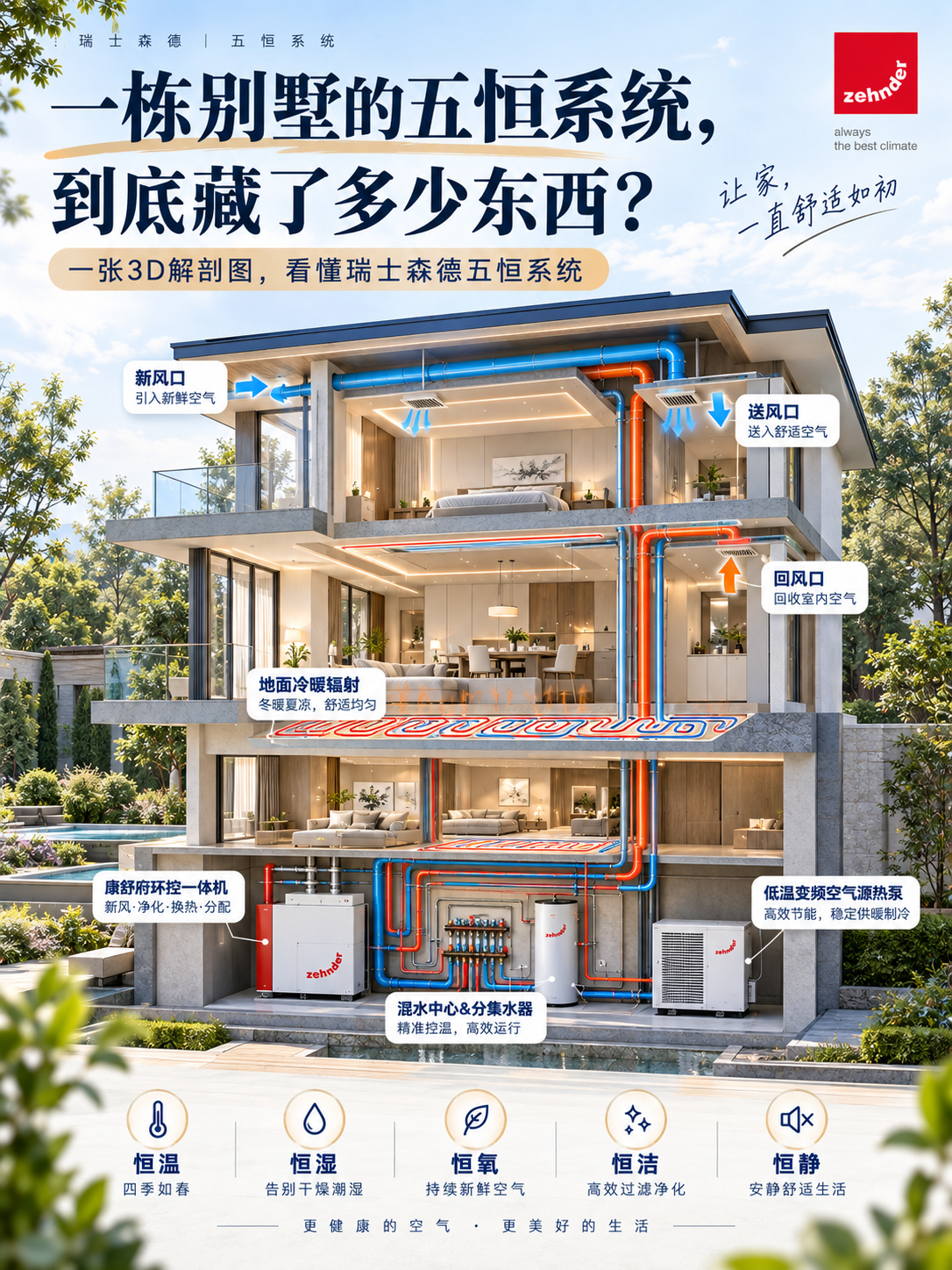 朔州五恒系统到底怎么工作的？一张解剖图看懂