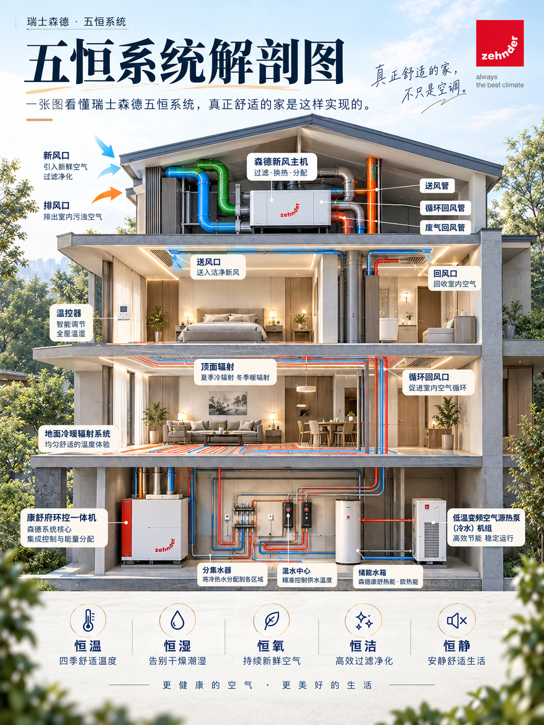 朔州一栋别墅的五恒系统，到底藏了多少东西？